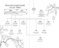 Восхождение фениксов (1) 11