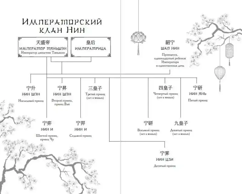 Восхождение фениксов (1) 11