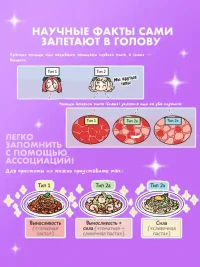 Еще более наглядная анатомия 4